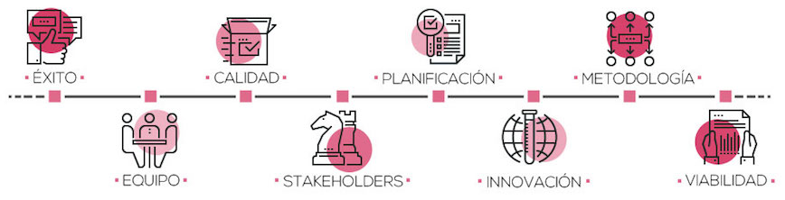 MOOC “Planificación y gestión de proyectos en la administración publica”